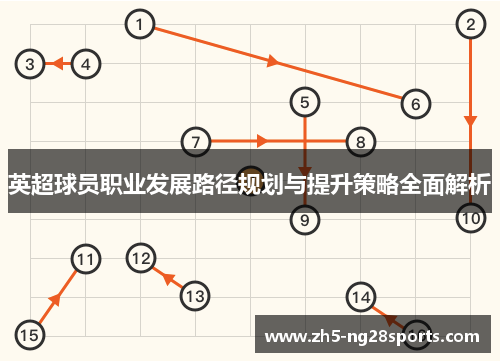 英超球员职业发展路径规划与提升策略全面解析