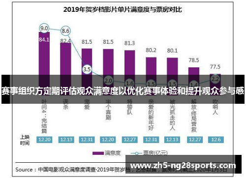 赛事组织方定期评估观众满意度以优化赛事体验和提升观众参与感