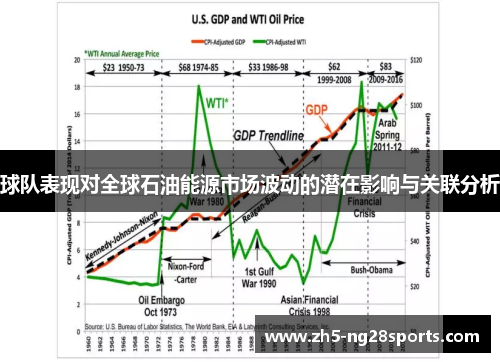 球队表现对全球石油能源市场波动的潜在影响与关联分析