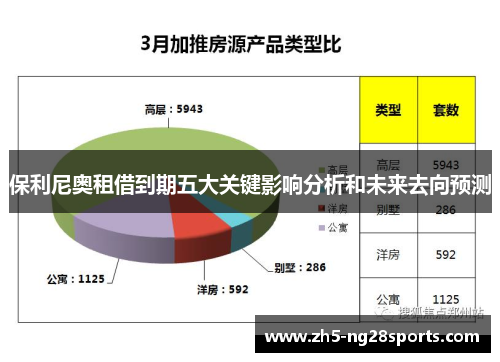 保利尼奥租借到期五大关键影响分析和未来去向预测