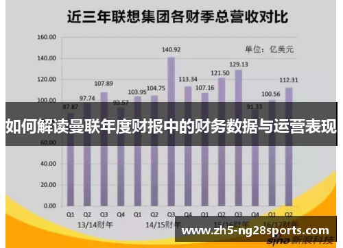 如何解读曼联年度财报中的财务数据与运营表现