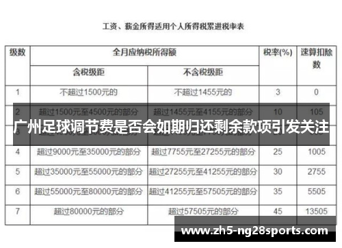 广州足球调节费是否会如期归还剩余款项引发关注