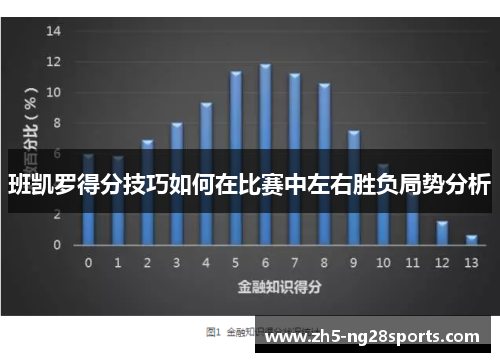班凯罗得分技巧如何在比赛中左右胜负局势分析