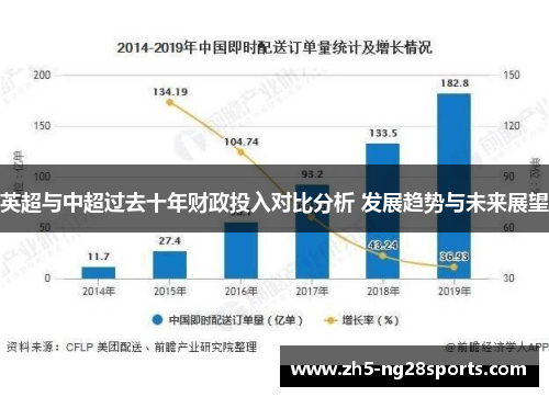 英超与中超过去十年财政投入对比分析 发展趋势与未来展望
