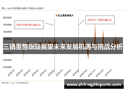 三镇重整旗鼓展望未来发展机遇与挑战分析