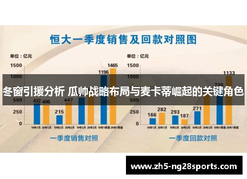 冬窗引援分析 瓜帅战略布局与麦卡蒂崛起的关键角色