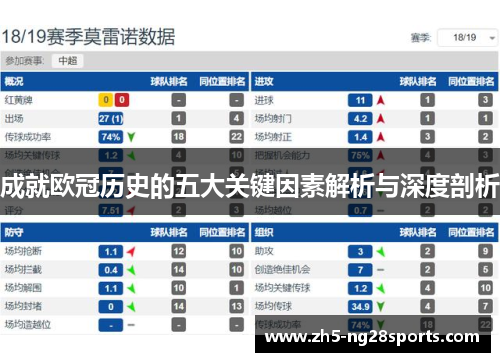 成就欧冠历史的五大关键因素解析与深度剖析