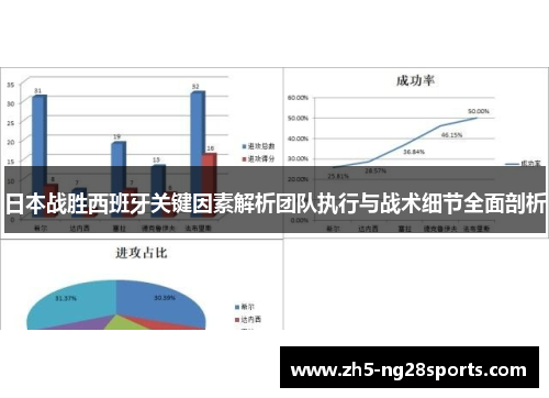 日本战胜西班牙关键因素解析团队执行与战术细节全面剖析