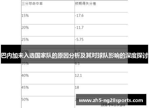 巴内加未入选国家队的原因分析及其对球队影响的深度探讨