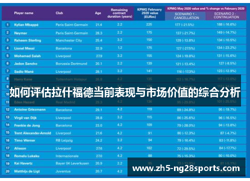 如何评估拉什福德当前表现与市场价值的综合分析