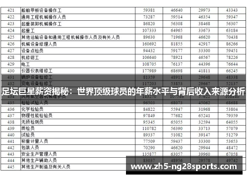 足坛巨星薪资揭秘:世界顶级球员的年薪水平与背后收入来源分析 足坛巨星薪资揭秘:世界顶级球员的年薪水平与背后收入来源分析