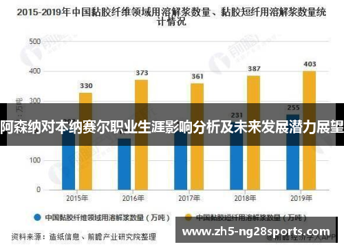 阿森纳对本纳赛尔职业生涯影响分析及未来发展潜力展望 阿森纳对本纳赛尔职业生涯影响分析及未来发展潜力展望